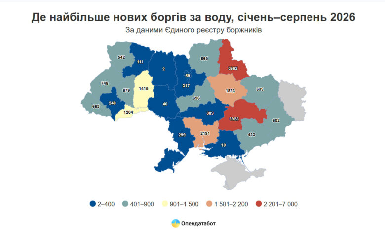 борги за воду (дані Опендатабот)