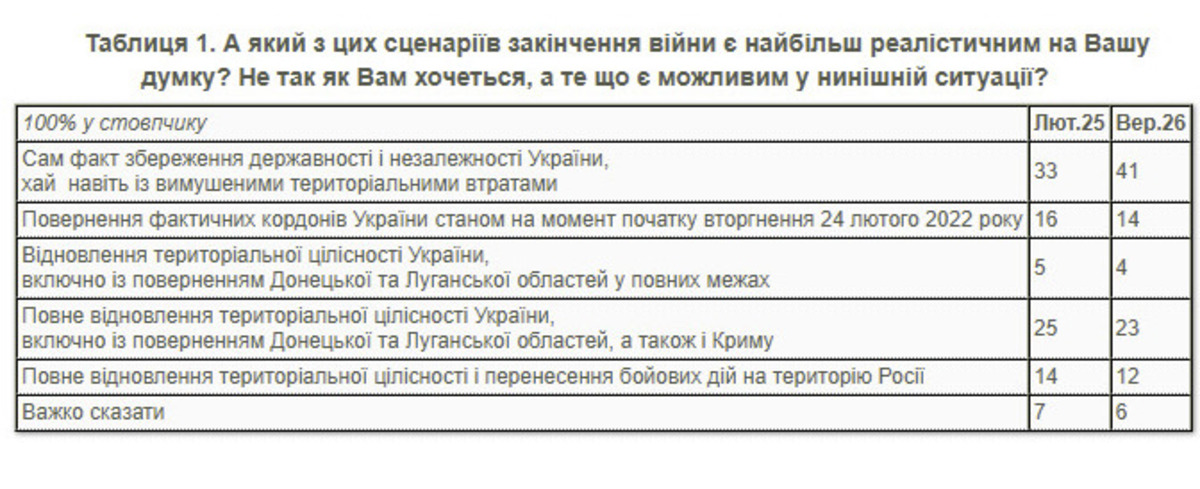 Інформація КМІС