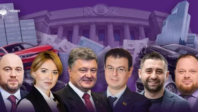 Бюджетні витрати на забезпечення роботи народних депутатів України