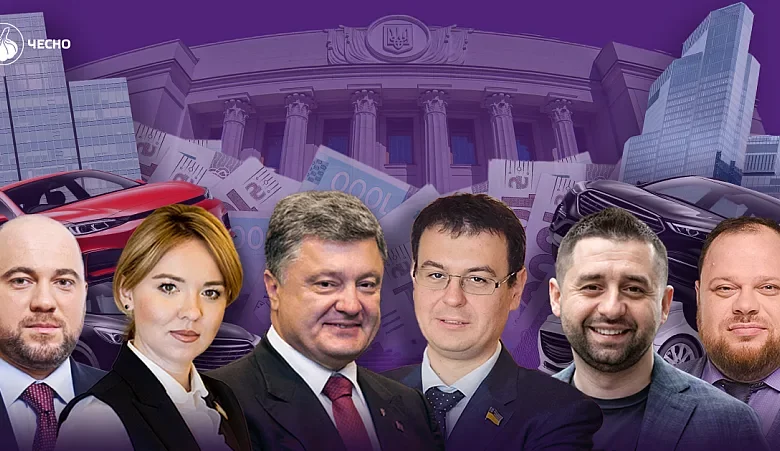 Бюджетні витрати на забезпечення роботи народних депутатів України