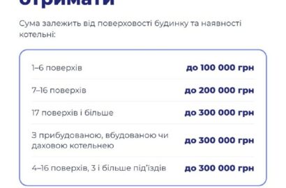 Грантовий конкурс енергетичної підтримки багатоквартирних будинків Миколаєва