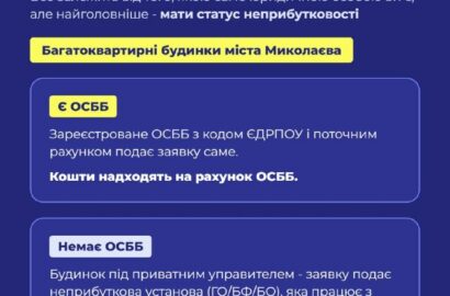 Грантовий конкурс енергетичної підтримки багатоквартирних будинків Миколаєва
