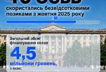 Програма безвідсоткових позик для енергомодернізації ОСББ Миколаєва