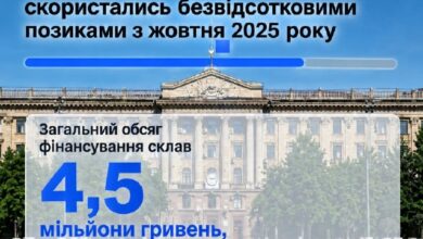 Програма безвідсоткових позик для енергомодернізації ОСББ Миколаєва