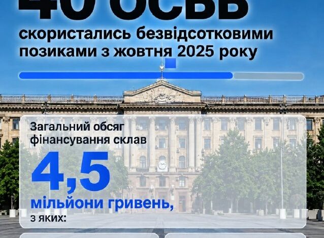 Програма безвідсоткових позик для енергомодернізації ОСББ Миколаєва