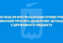 Звернення Миколаївської міської ради щодо додаткової дотації для нагальних потреб громади