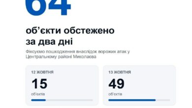 Обстеження пошкоджених обстрілами об’єктів у Центральному районі Миколаєва