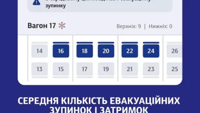 Статистика затримок і евакуаційних зупинок поїздів у застосунку «Укрзалізниці»