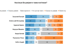Володимир Зеленський, президент України