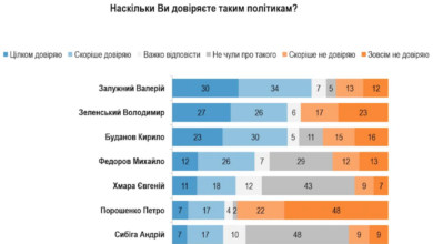Володимир Зеленський, президент України