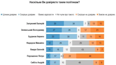 Володимир Зеленський, президент України
