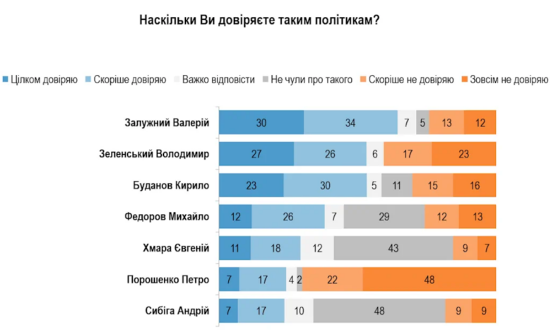 Володимир Зеленський, президент України