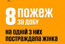 Пожежа в житловому будинку в Петрівці Миколаївського району
