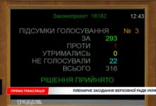Продовження воєнного стану та загальної мобілізації в Україні