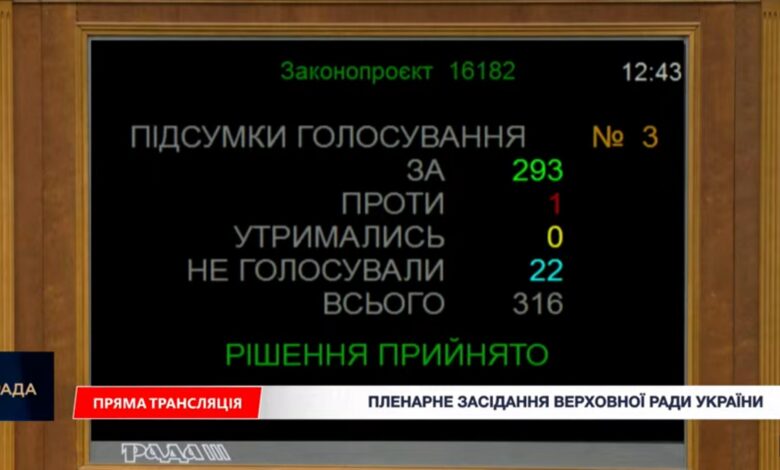 Продовження воєнного стану та загальної мобілізації в Україні
