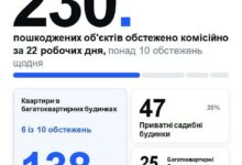 Обстеження пошкодженого майна в Миколаєві