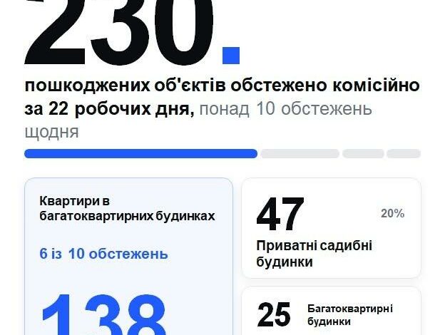 Обстеження пошкодженого майна в Миколаєві