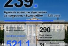 Відновлення пошкодженого житлового фонду Миколаєва за програмою "ВідновиДім"
