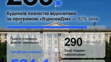 Відновлення пошкодженого житлового фонду Миколаєва за програмою "ВідновиДім"