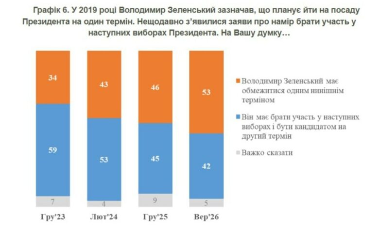 опитування КІМС