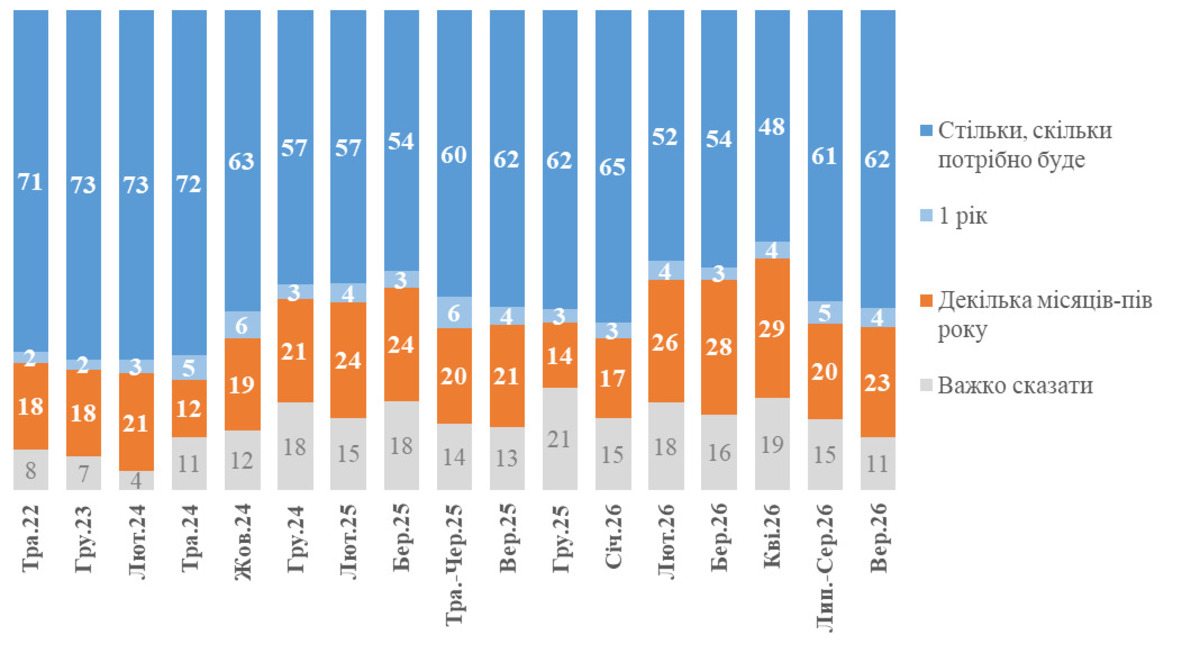 Інфографіка КМІС