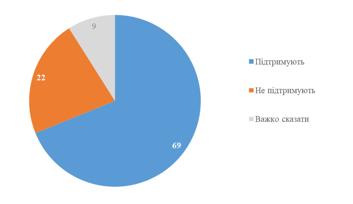 Інфографіка КМІС