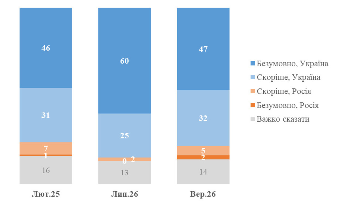 Інфографіка КМІС